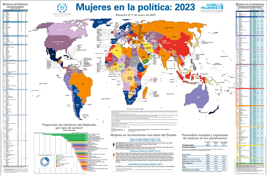 Mapa de ONU Mujeres | Mujeres en la política: 2023 | Muestra la cantidad de mujeres en funciones políticas al 1º de enero de 2023.
